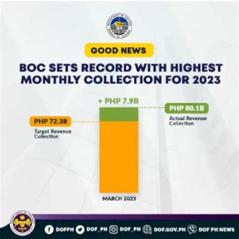 Bureau of Customs – Republic of the Philippines, .